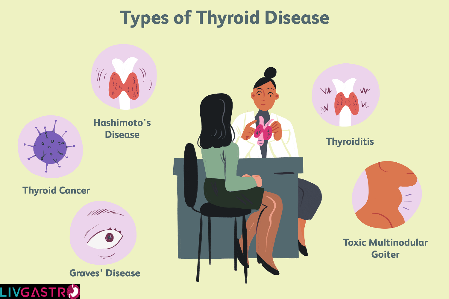Vital Diagnosis Services for Thyroid Treatment